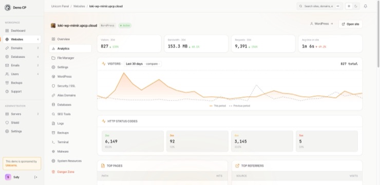 The Analytics tab for a site: visitors, bandwidth, requests and average time on site, a visitors chart with the previous period overlaid, the HTTP status code split, and the top pages and referrers