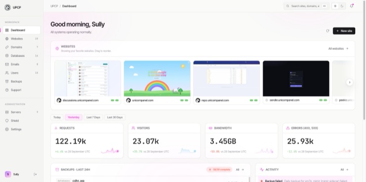 The Unicorn Panel dashboard: favourite sites, with requests, visitors, bandwidth and errors for the last day