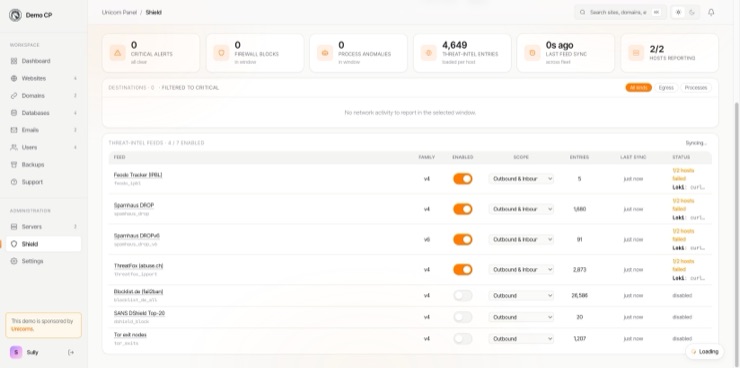 The Threats tab: hero tiles for critical alerts, firewall blocks, process anomalies, threat-intel entries loaded, last feed sync and hosts reporting, above the feed table with its enable toggles and scope selectors